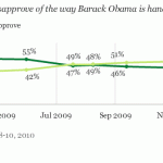 Gallup Poll Economy