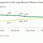 Gallup Poll Foreign Affairs