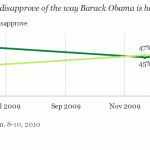 Gallup Poll Terrorism