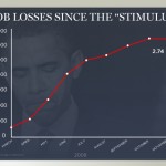 Job Losses Since Obama Stimulus Bill