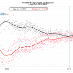 Obama Poll Numbers New Low