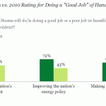 Gallup Poll Barack Obama