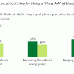 Gallup Poll George Bush