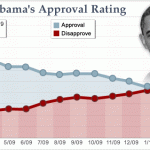 Obama Approval Rating